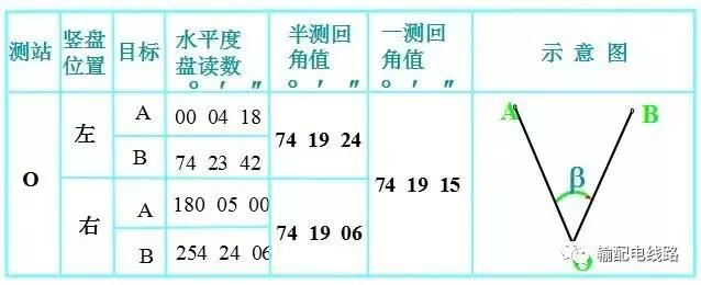输电线路参数测量仪怎么用,架空输电线路测量方法
