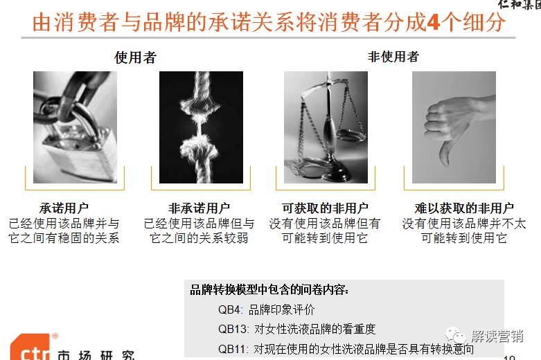 营销总监营销策略,营销总监如何提高营销管理能力
