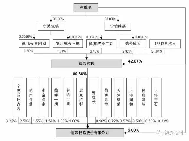 德邦：营收170亿，净赚3.8亿，看清“中国零担物流第一股”