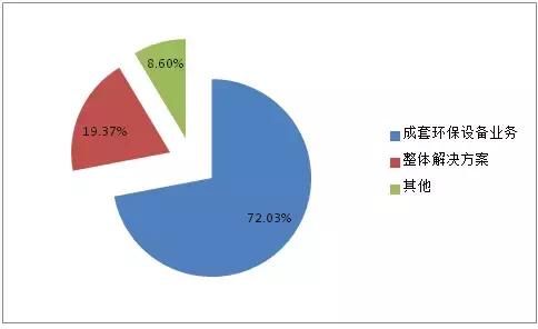 水处理上市公司龙头,水处理上市公司市值排名