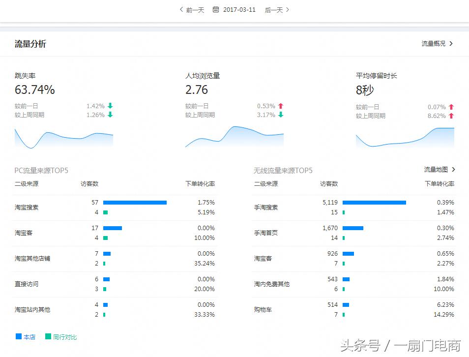怎么让搜索访客持续增量,搜索访客暴涨技巧