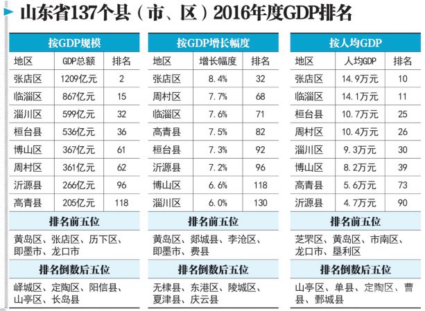 山东淄博为世界足球起源地,山东有个足球发源地