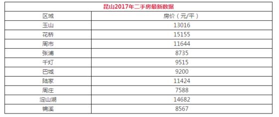 收入不高买房要斟酌哪几个问题,买房收入不高的看过来