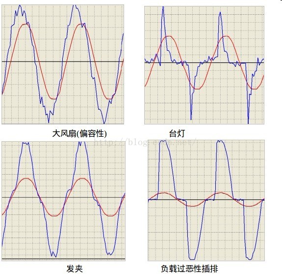 学生公寓管理系统的创新点,论文高校学生公寓用电管理现状