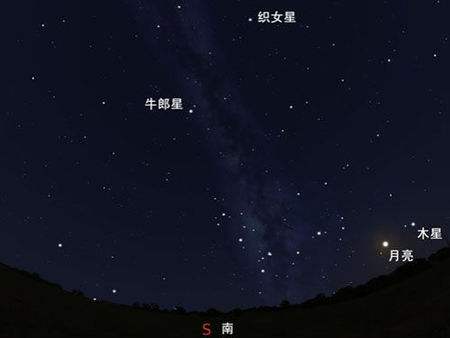 牛郎星属于哪个星座,牛郎星和织女星属于哪个星座