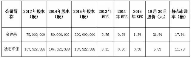 水处理上市公司龙头,水处理上市公司市值排名