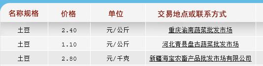 云南土豆批发价格最新行情,山东莱芜冷库土豆最新批发价格