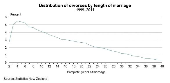 七年之痒之危情孽缘,七年之痒电影在线看