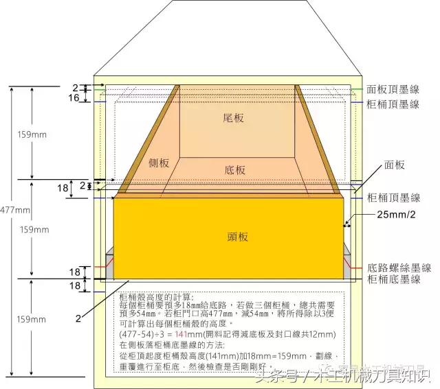 装修木工自学教程大全,家装木工如何学好技术知识