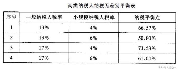 商品流通企业成本核算范围,产品流通环节增值税政策的通知
