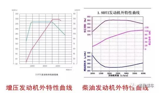 发动机马力功率扭矩各代表什么,关于发动机扭矩的详细介绍
