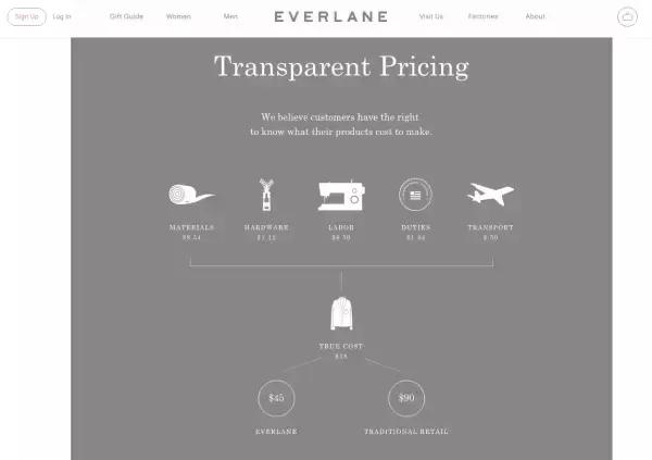 不买zara的东西,zara哪个系列最值得买