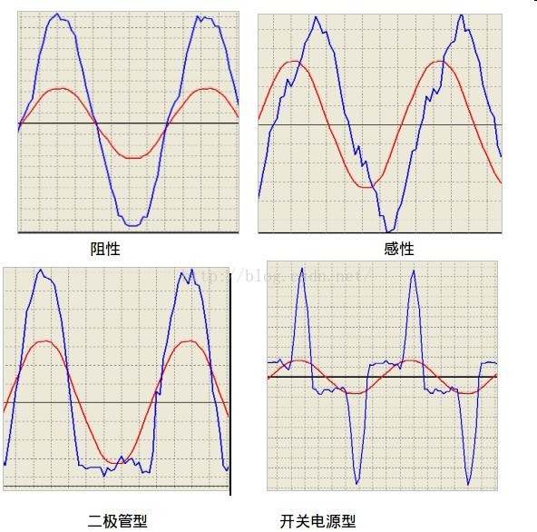 学生公寓管理系统的创新点,论文高校学生公寓用电管理现状