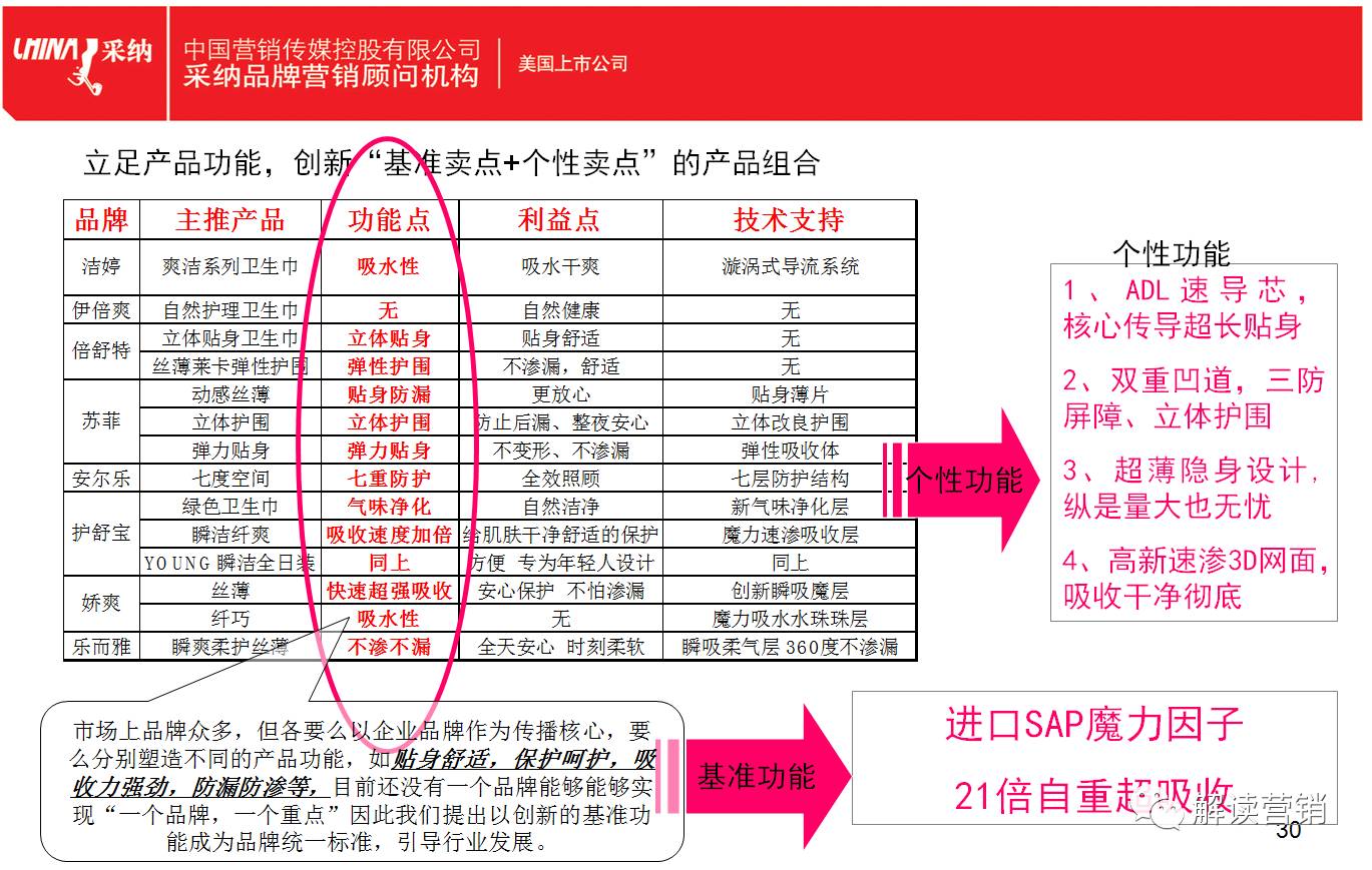 营销总监营销策略,营销总监如何提高营销管理能力