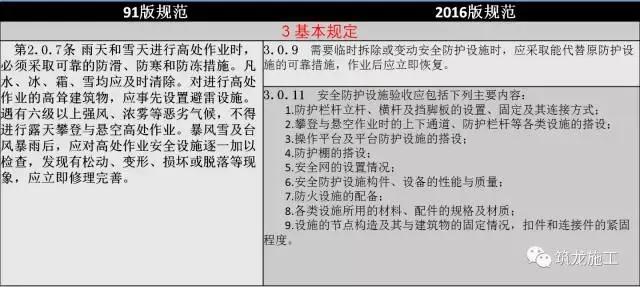 JGJ80-2016《建筑施工高处作业安全技术规范》解读
