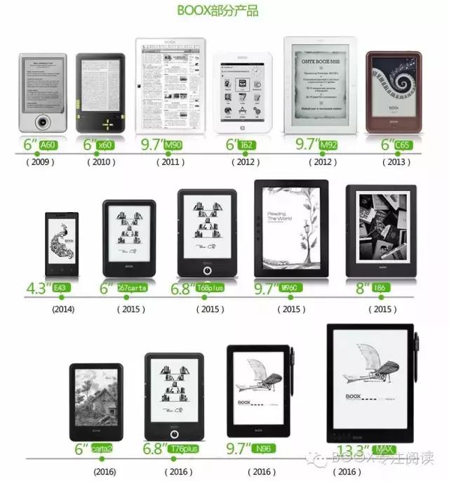 合适看pdf的电子阅读器,电子阅读器选择