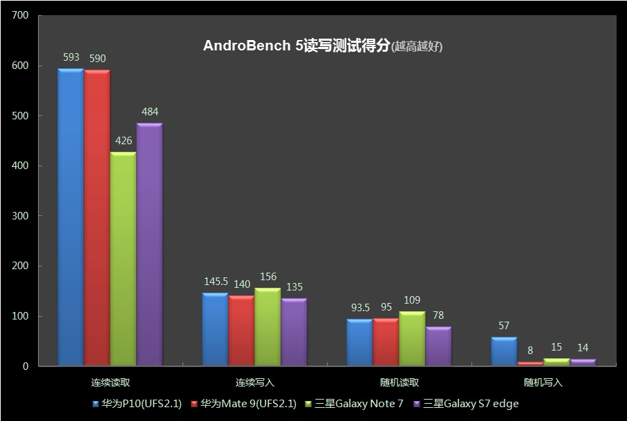 华为p10跑分情况,华为p10跑分多少才正常