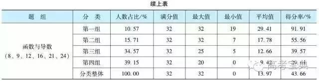 数学全国卷高考押题,数学新高考1卷和2卷难度对比