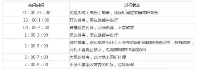 为什么晚睡皮肤反而好了,熬夜早起怎么补救皮肤