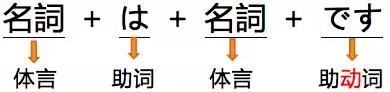 韩语很多话都是思密达结尾,思密达是韩语还是日语