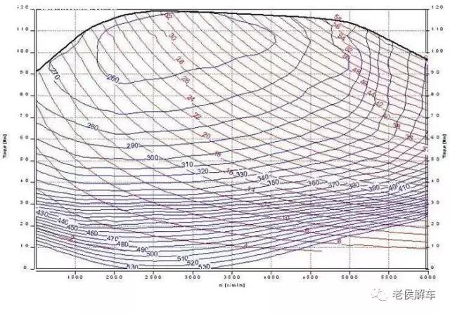 发动机马力功率扭矩各代表什么,关于发动机扭矩的详细介绍