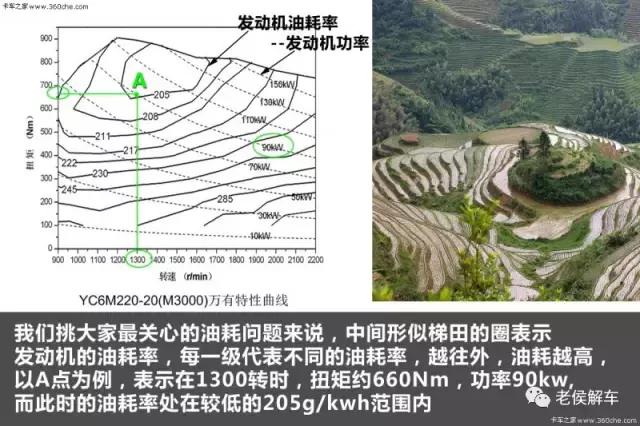 发动机马力功率扭矩各代表什么,关于发动机扭矩的详细介绍
