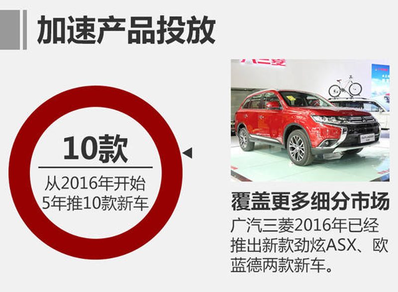 短短9个月又开一家广汽三菱4S店，中鑫之宝这是要上天？