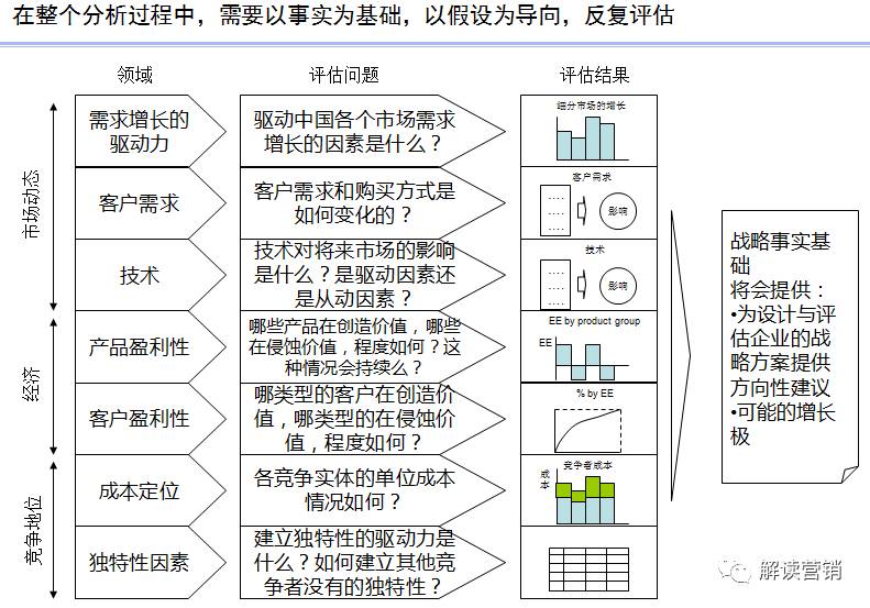 营销总监营销策略,营销总监如何提高营销管理能力