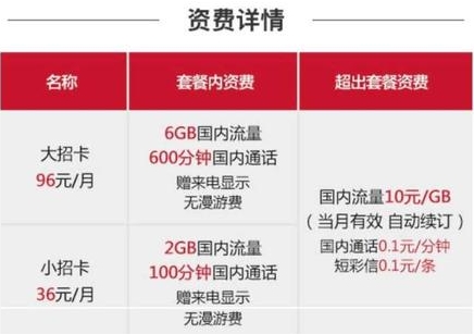 联通19元600g无限流量卡套餐,联通220g流量卡长期套餐