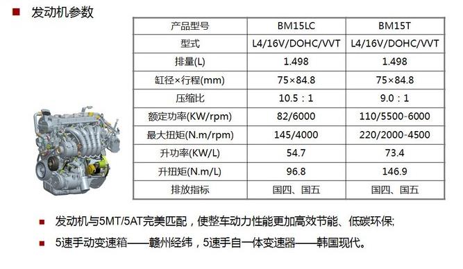 华晨中华v3多少钱,买中华v3十大忠告