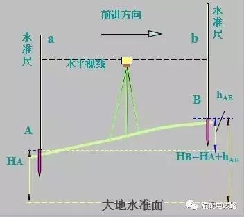 输电线路参数测量仪怎么用,架空输电线路测量方法
