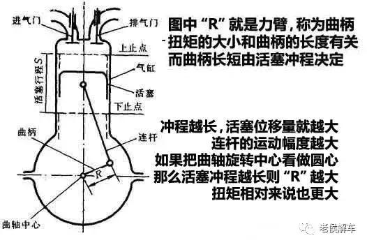 发动机马力功率扭矩各代表什么,关于发动机扭矩的详细介绍