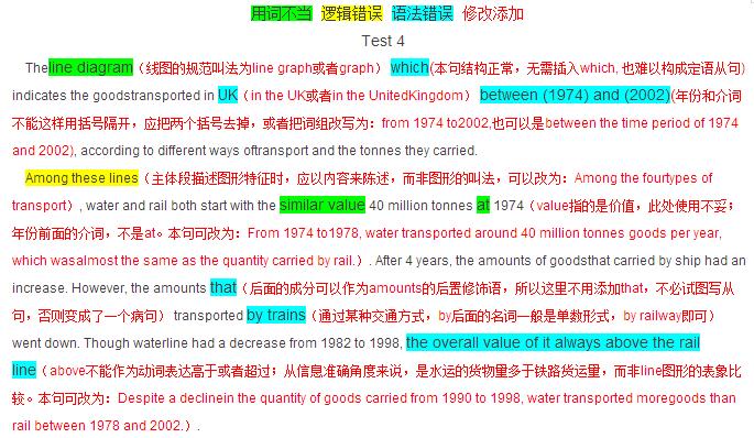 雅思写作8.0高频考题与优秀范文,剑桥雅思写作图表题