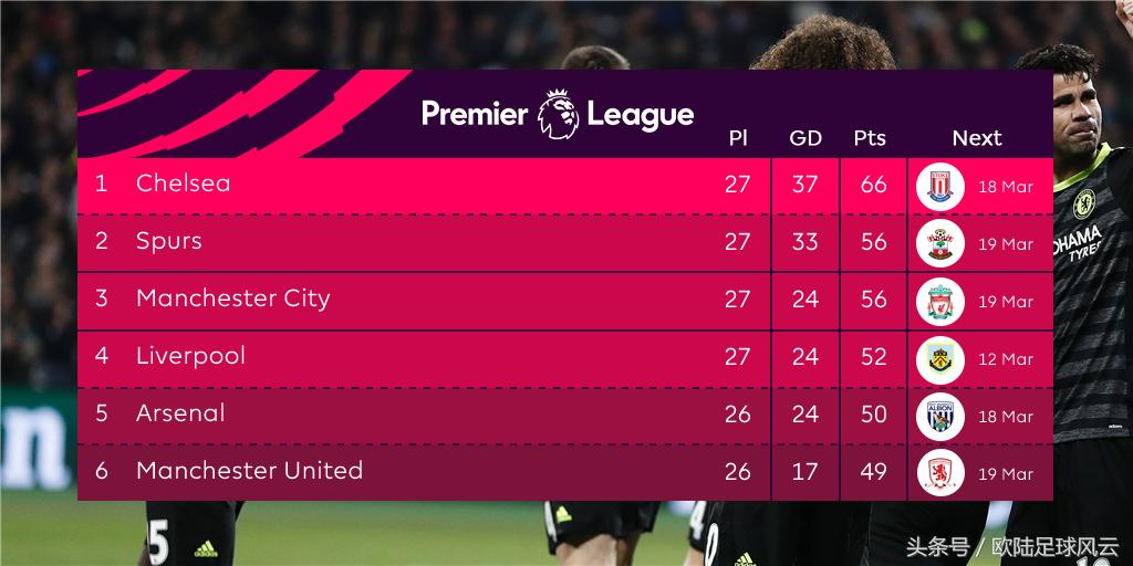 欧联杯22-23曼联被谁淘汰了,欧联杯曼联夺冠之路