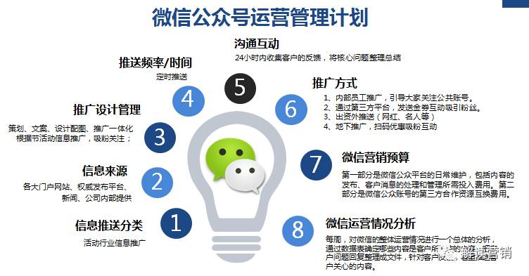 营销总监营销策略,营销总监如何提高营销管理能力