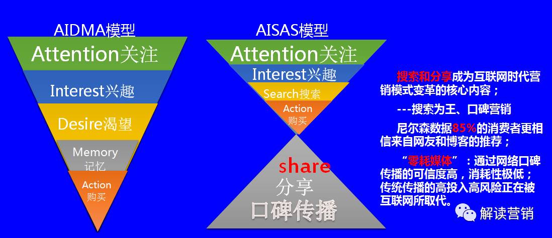 营销总监营销策略,营销总监如何提高营销管理能力