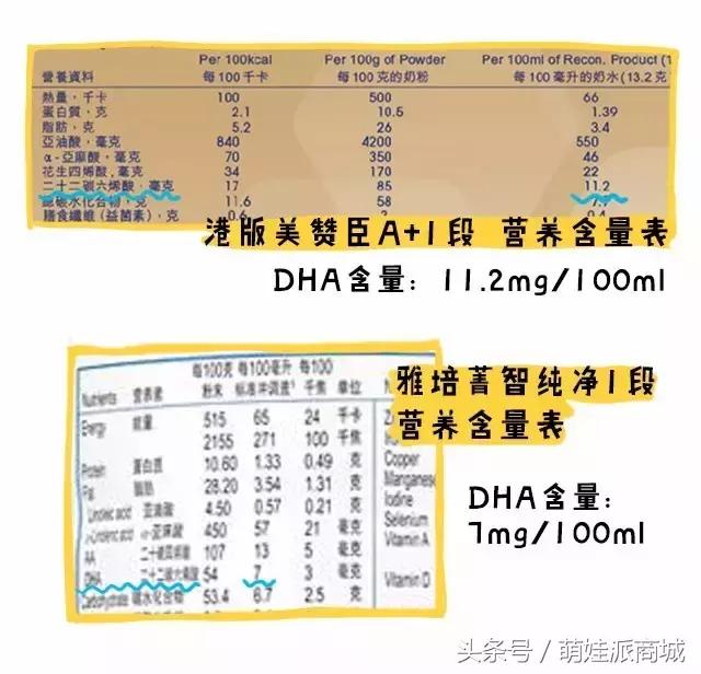 补dha的食物有哪些,婴儿补dha有必要吗