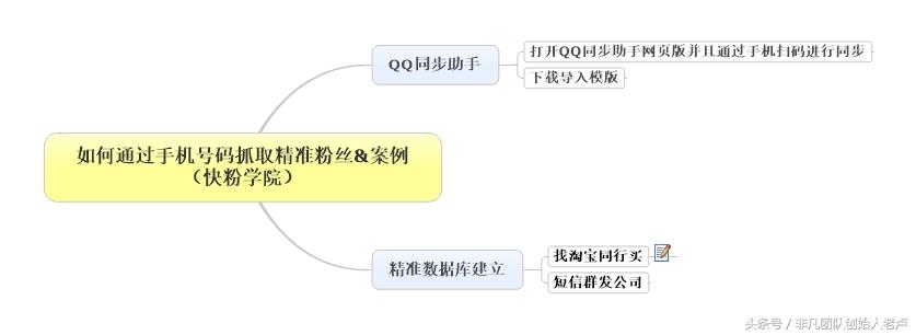 直播间抓取精准客户引流,最新如何引流精准粉丝