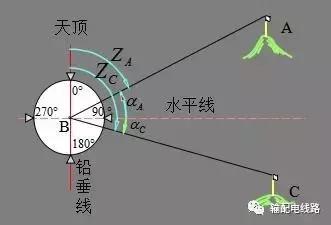 输电线路参数测量仪怎么用,架空输电线路测量方法