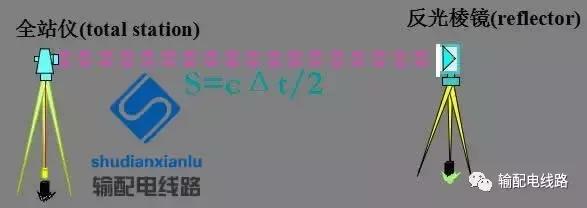 输电线路参数测量仪怎么用,架空输电线路测量方法