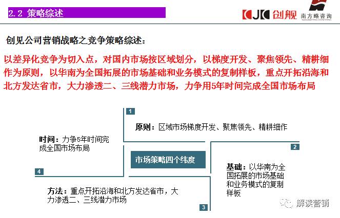 营销总监营销策略,营销总监如何提高营销管理能力
