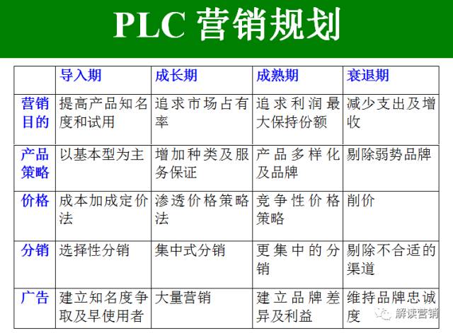 营销总监营销策略,营销总监如何提高营销管理能力