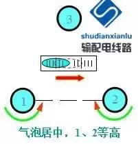 输电线路参数测量仪怎么用,架空输电线路测量方法
