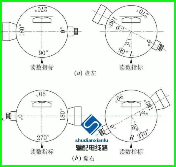 输电线路参数测量仪怎么用,架空输电线路测量方法