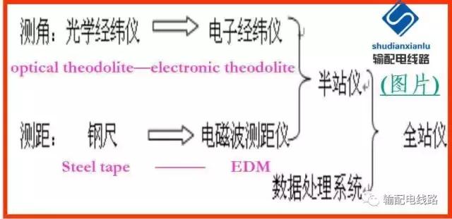 输电线路参数测量仪怎么用,架空输电线路测量方法