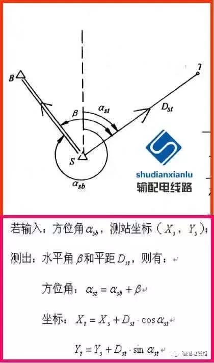 输电线路参数测量仪怎么用,架空输电线路测量方法