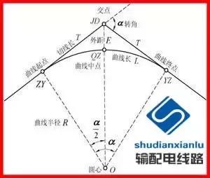 输电线路参数测量仪怎么用,架空输电线路测量方法