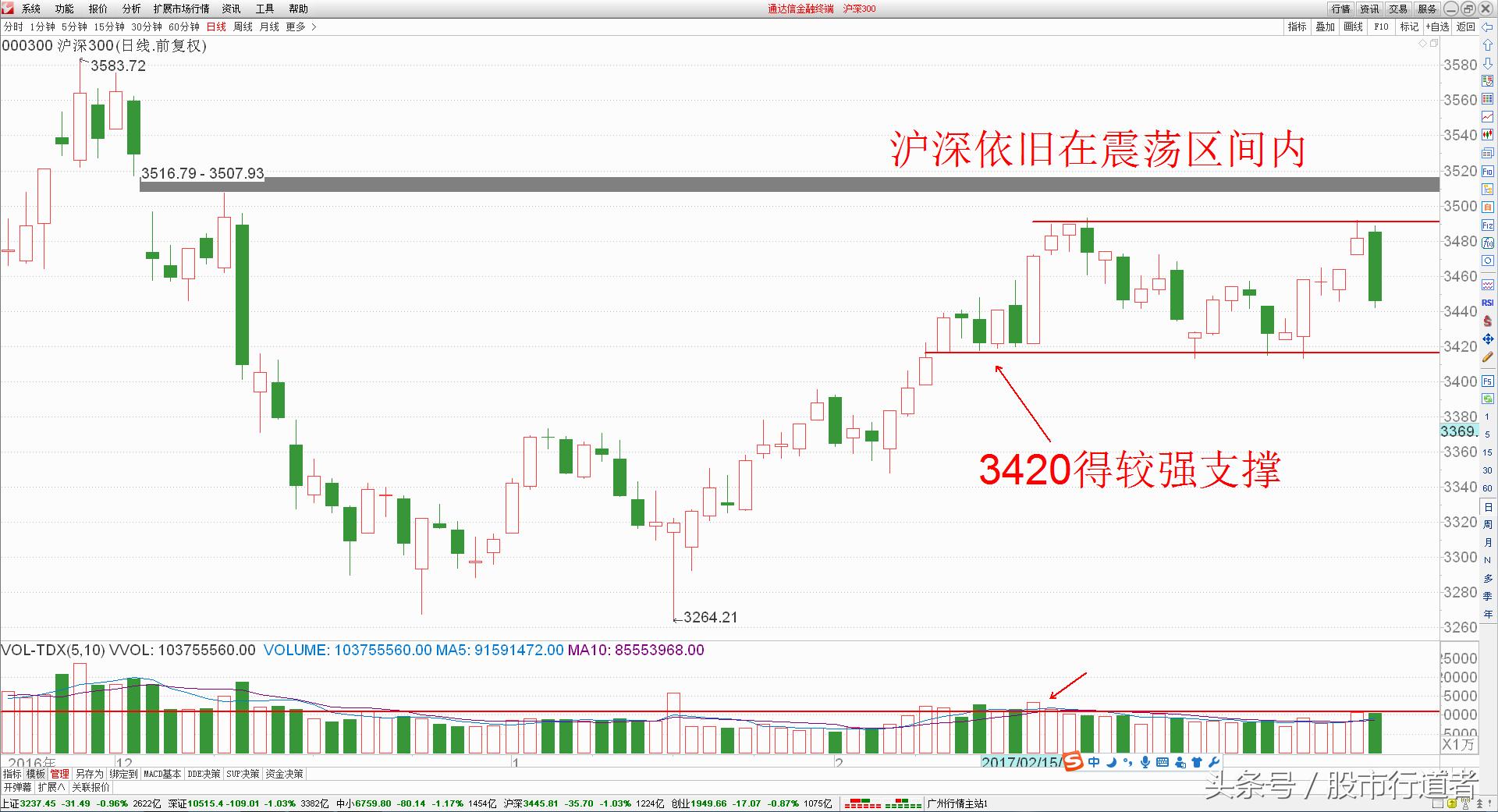 股票交流工作,股票沟通交流学习