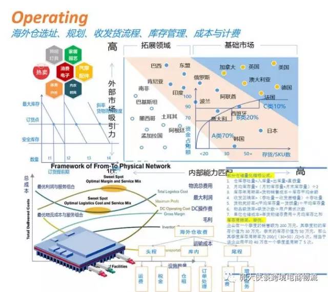 跨境电商与国际贸易,跨境电商与国际物流专业