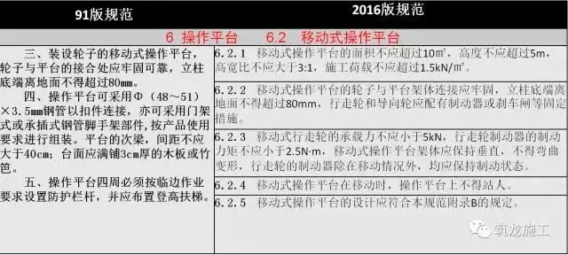 JGJ80-2016《建筑施工高处作业安全技术规范》解读